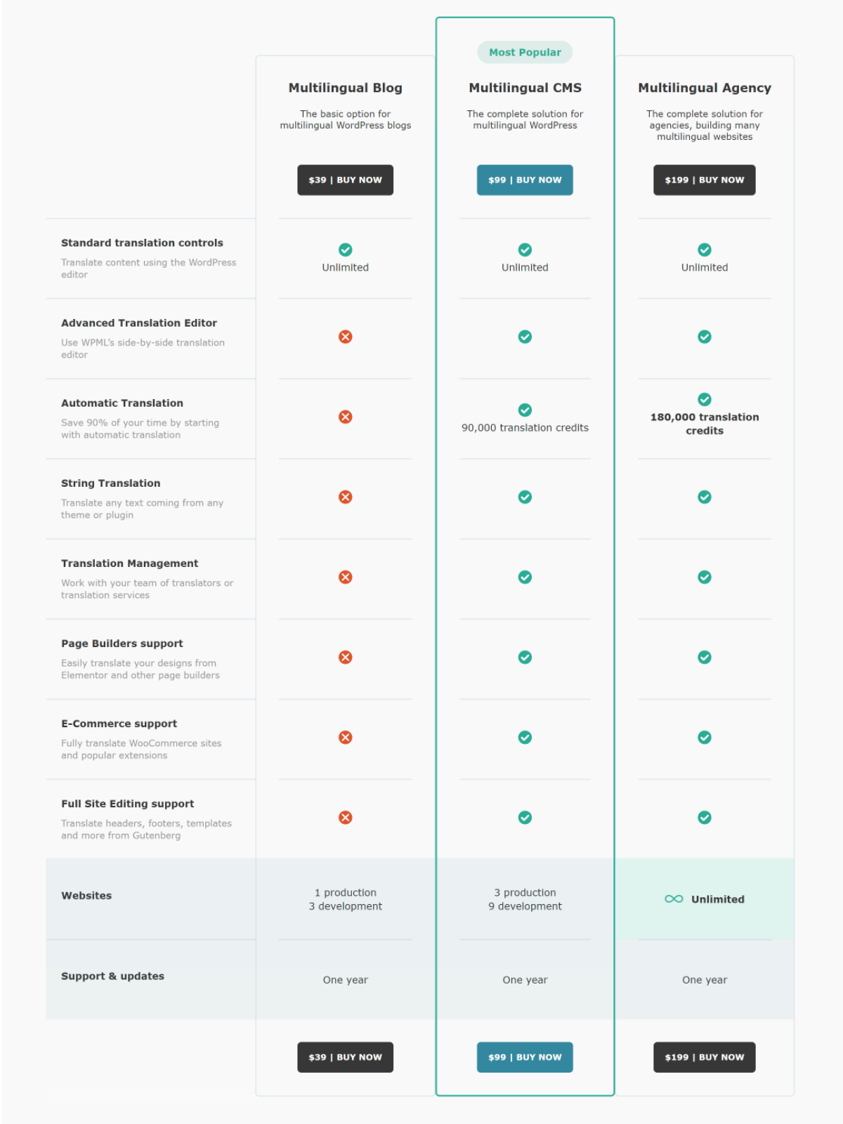 WPML Tutorial redesign lcwa