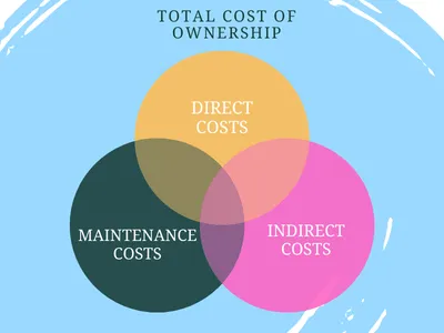 What are the tools and techniques for cost and value optimization? orange