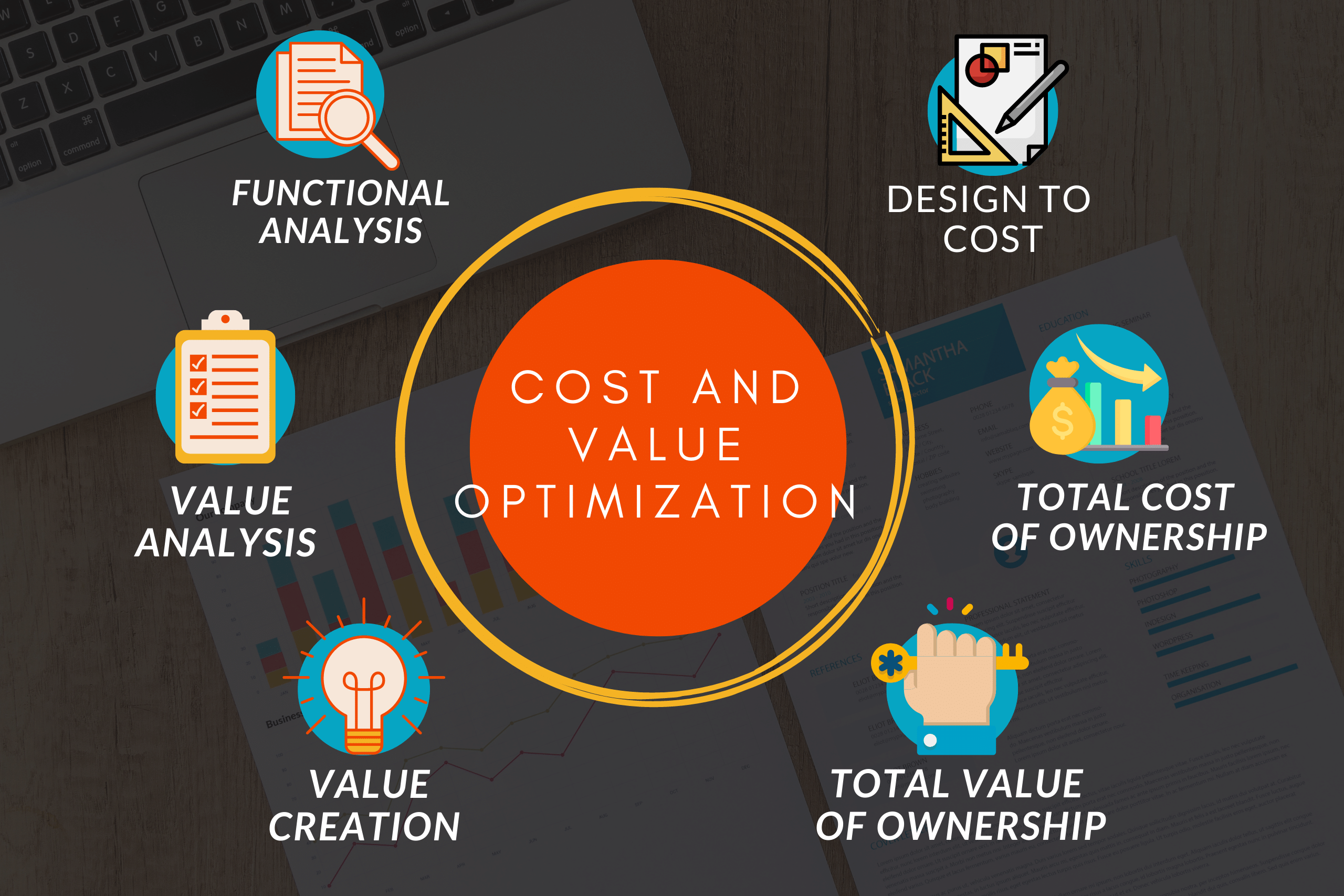 Cost and value optimization