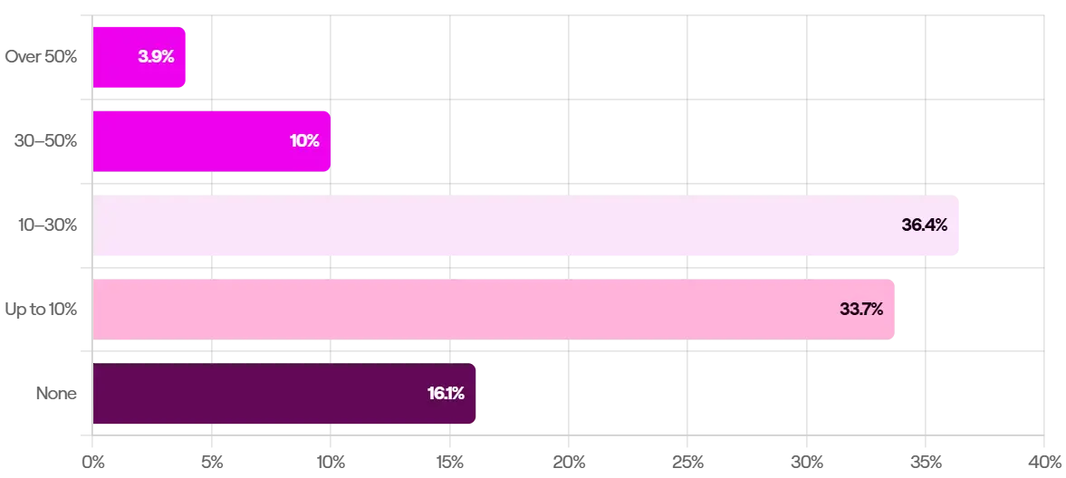 The State of the Web Agency Today | A Global Deep Dive into Strategy, AI, and Growth